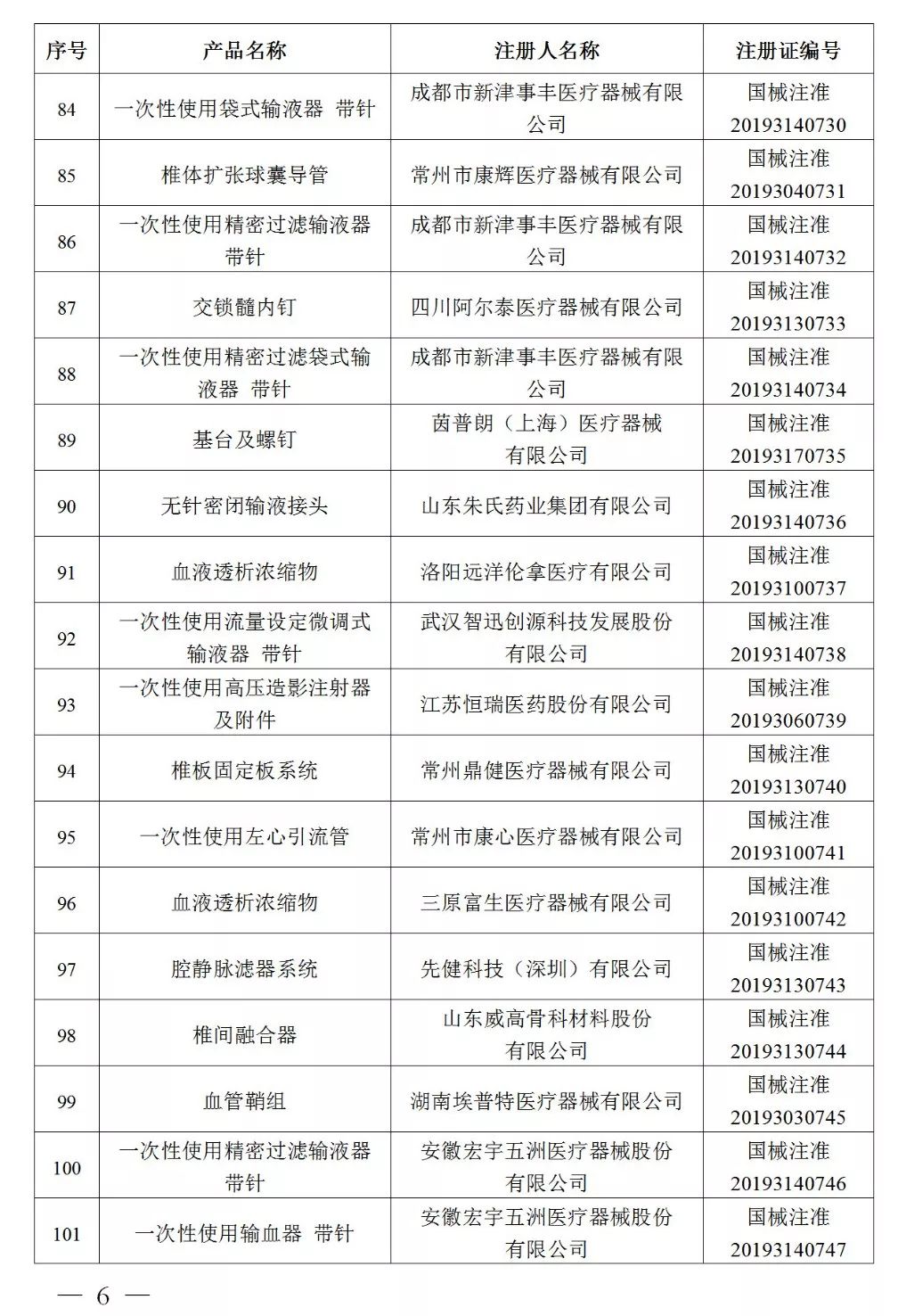 第一类医疗器械注册证书注销公告（成都市）及二类医疗器械注册证相关解读